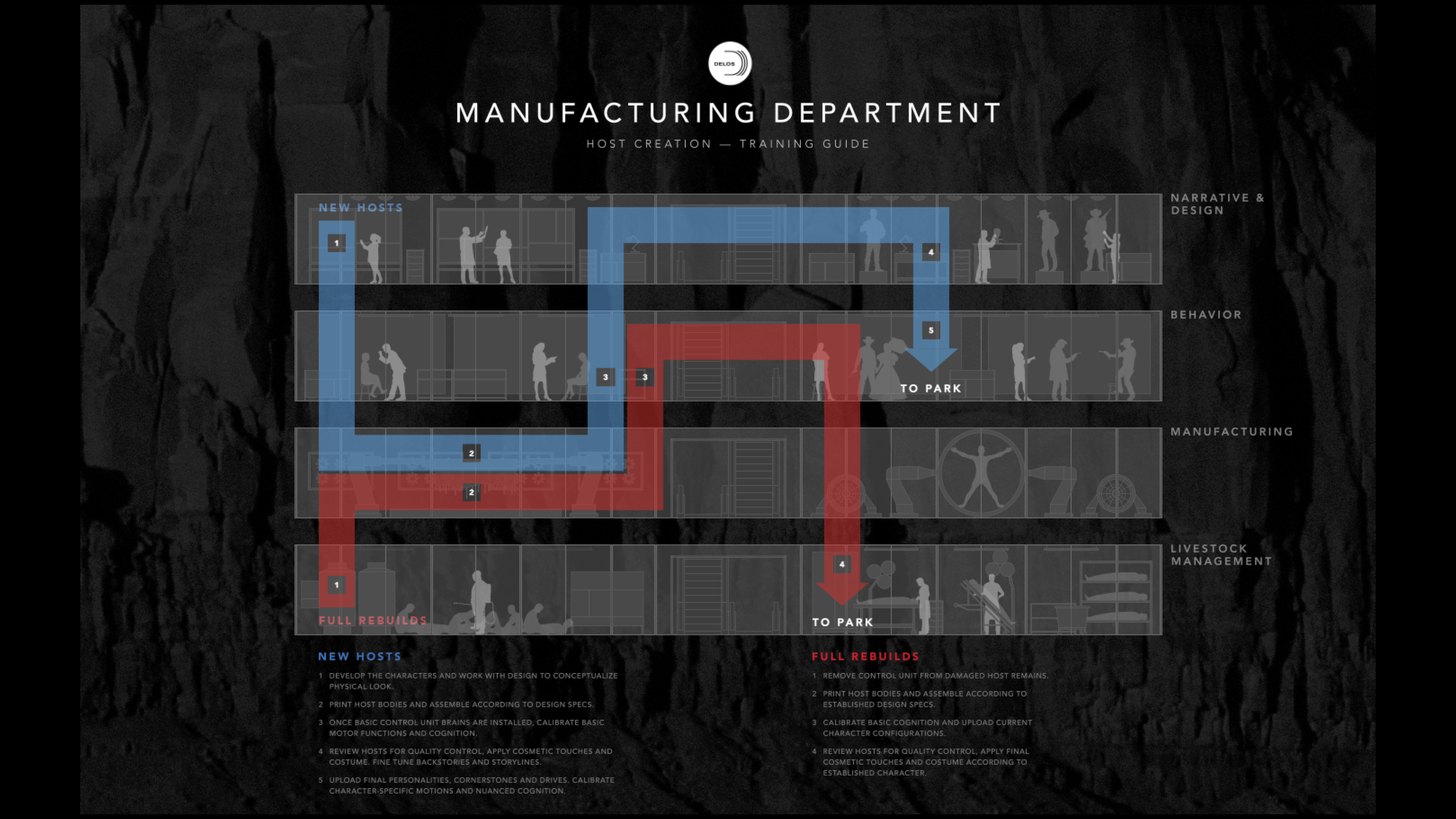 Westworld-manufacturing department